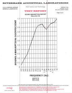 vocalboothtogo 2012-vb-72g riverbank acoustic test results001_page_4