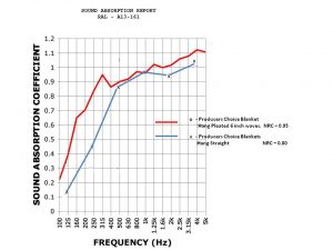 sound absorption comparison chart 3
