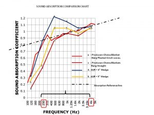 sound absorption comparison chart